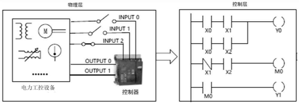 Passive power industrial control equipment fingerprint identification method and system