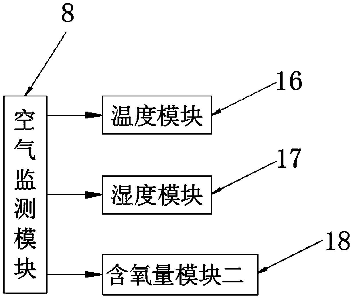 Crop planting system based on soil element resource content data detection