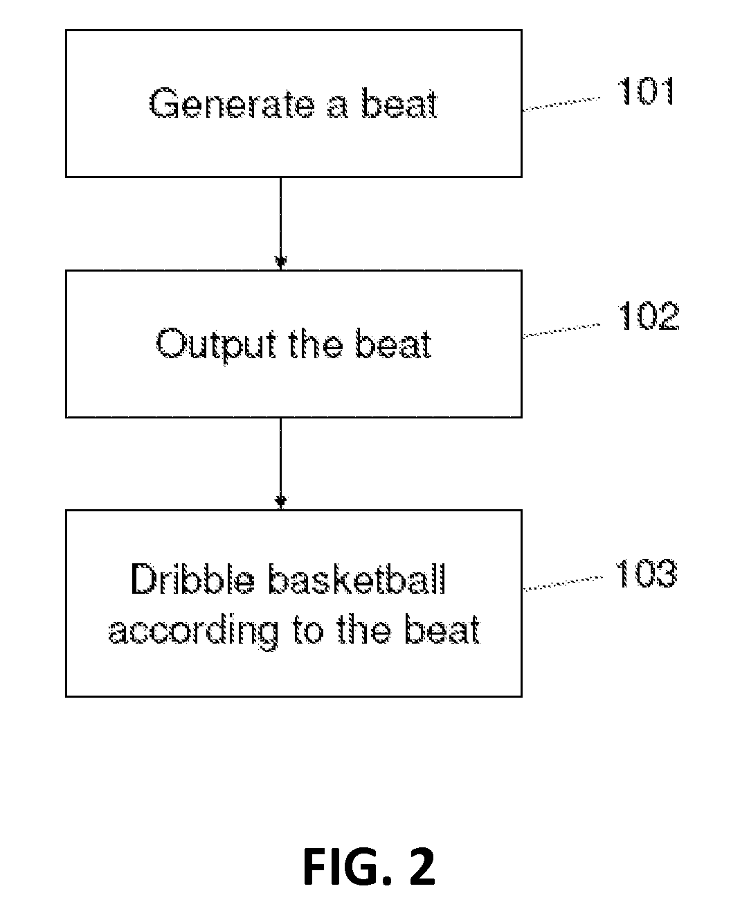 System, apparatus and method for teaching a basketball dribbler to have optimal control over the basketball