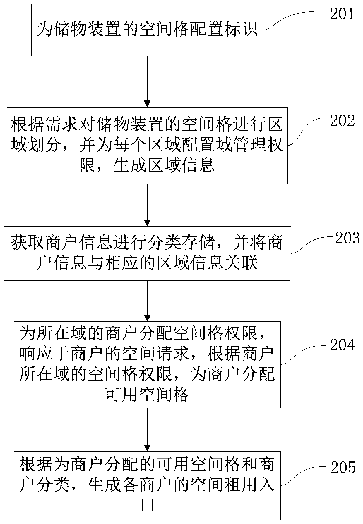 Method and system for carrying out zoning management on storage device, and system capable of carrying out zoning management on storage device