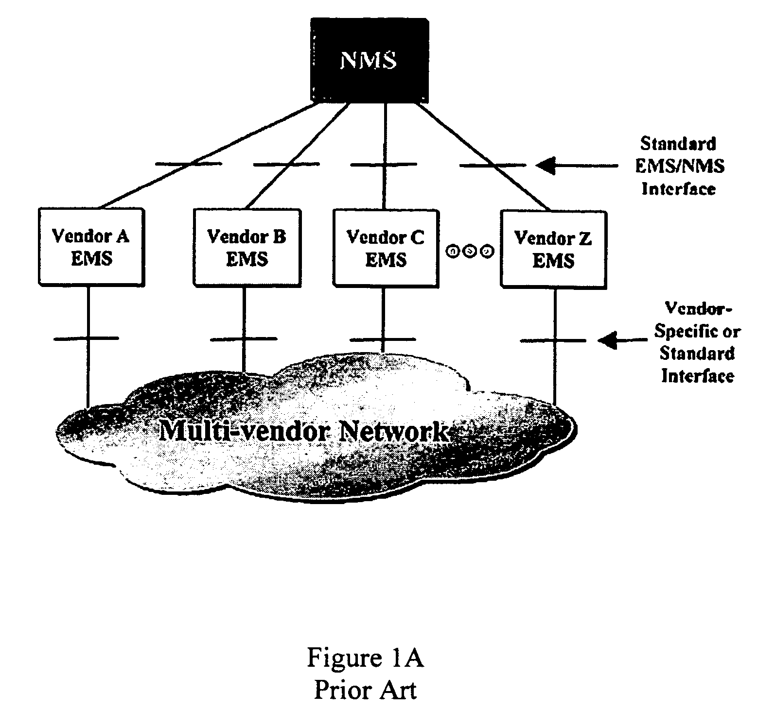 Element management system with automatic remote backup of network elements' local storage