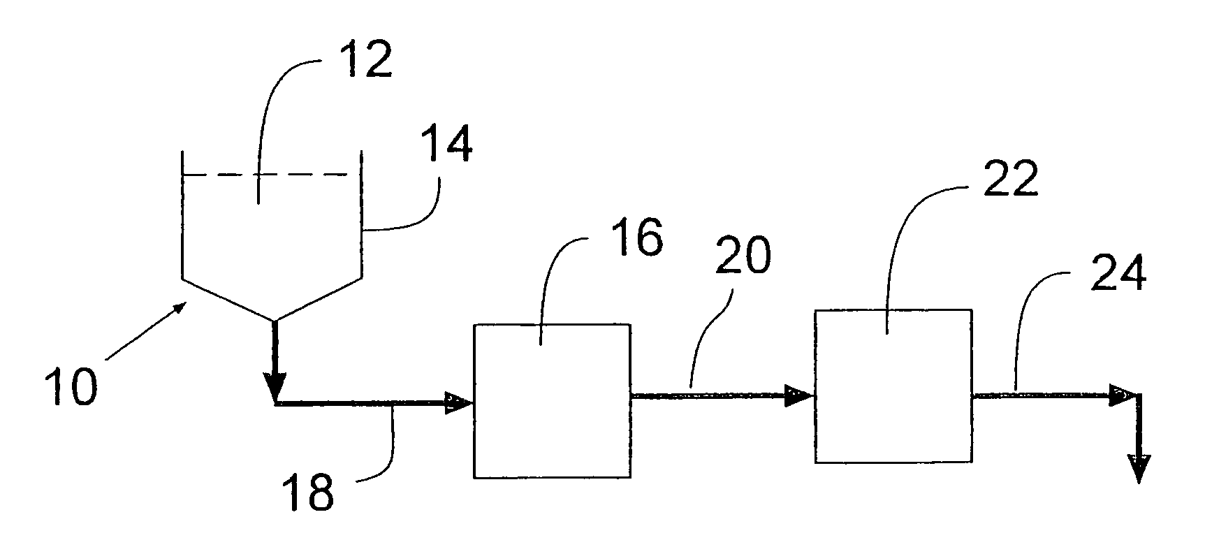 Process for removing protein aggregates and virus from a protein solution