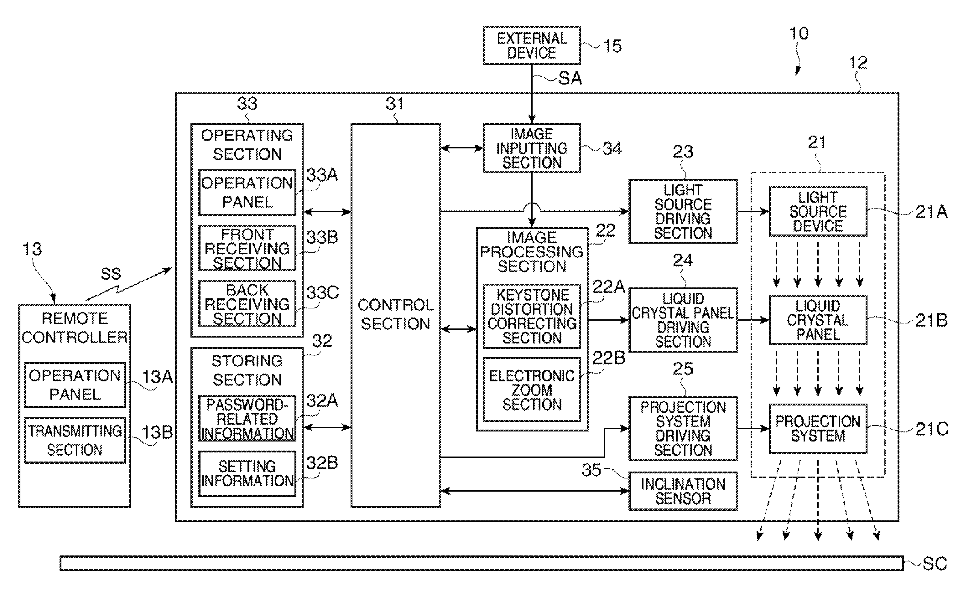 Projection display device and method for controlling projection display device