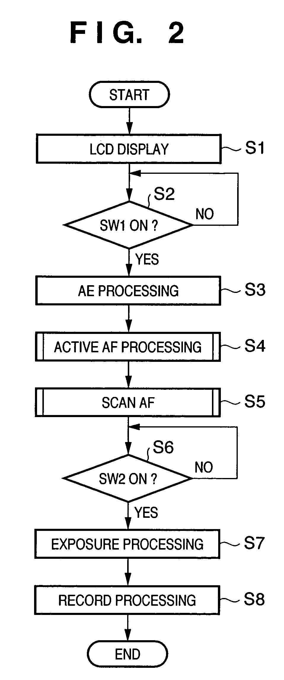 Autofocus control apparatus and method