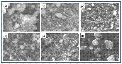 Method for preparing nano-calcium carbonate powder through high-energy ball milling