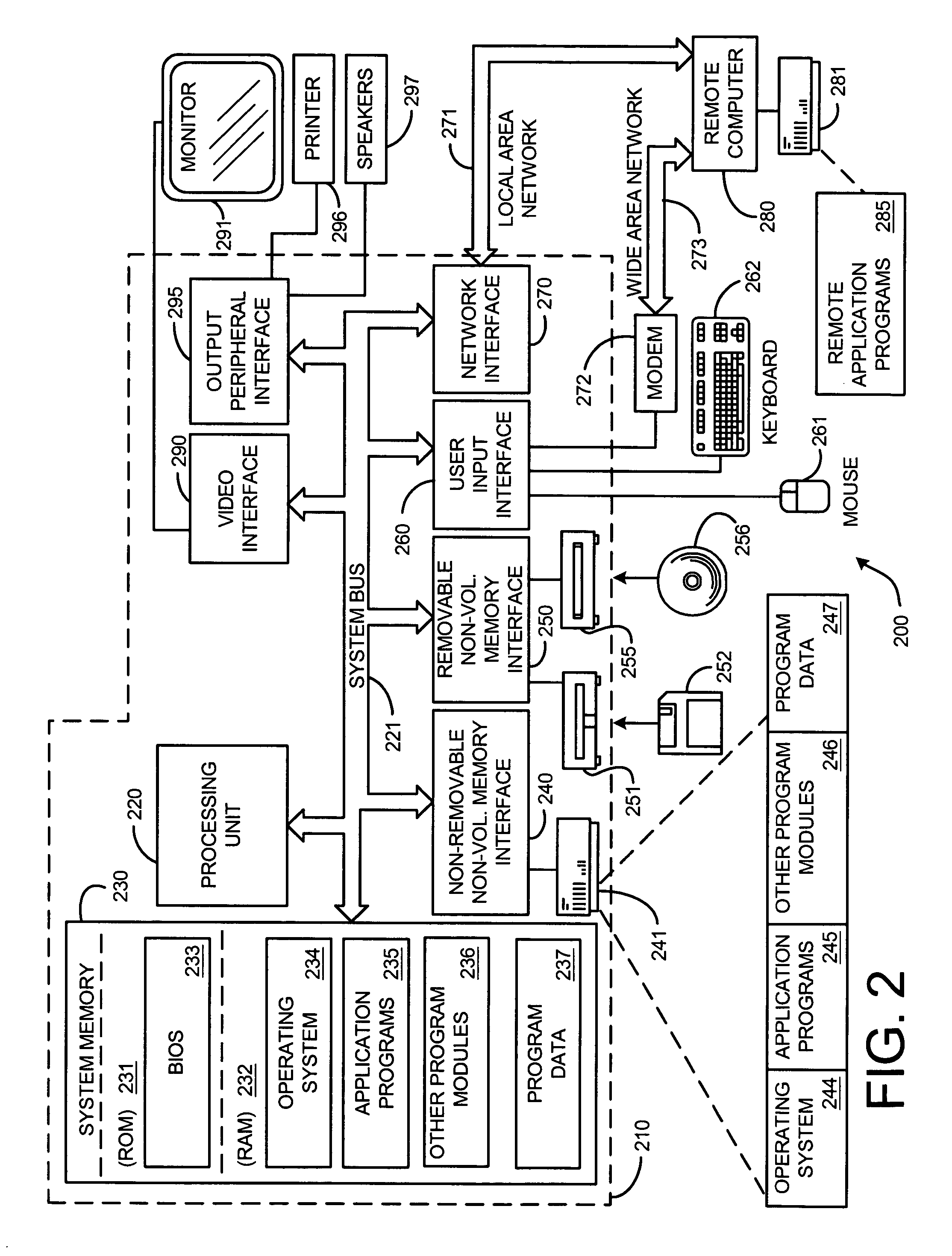 Hierarchical data compression system and method for coding video data