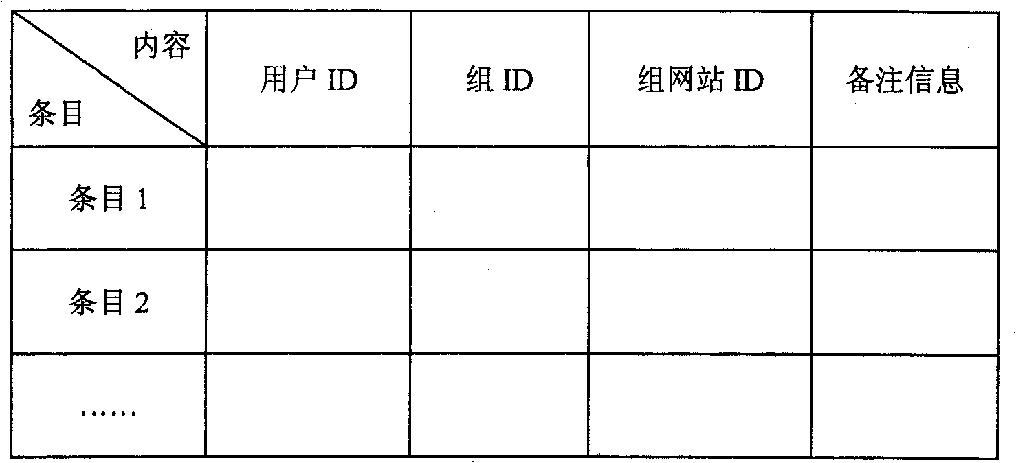 Safety search engine system based on accessing control