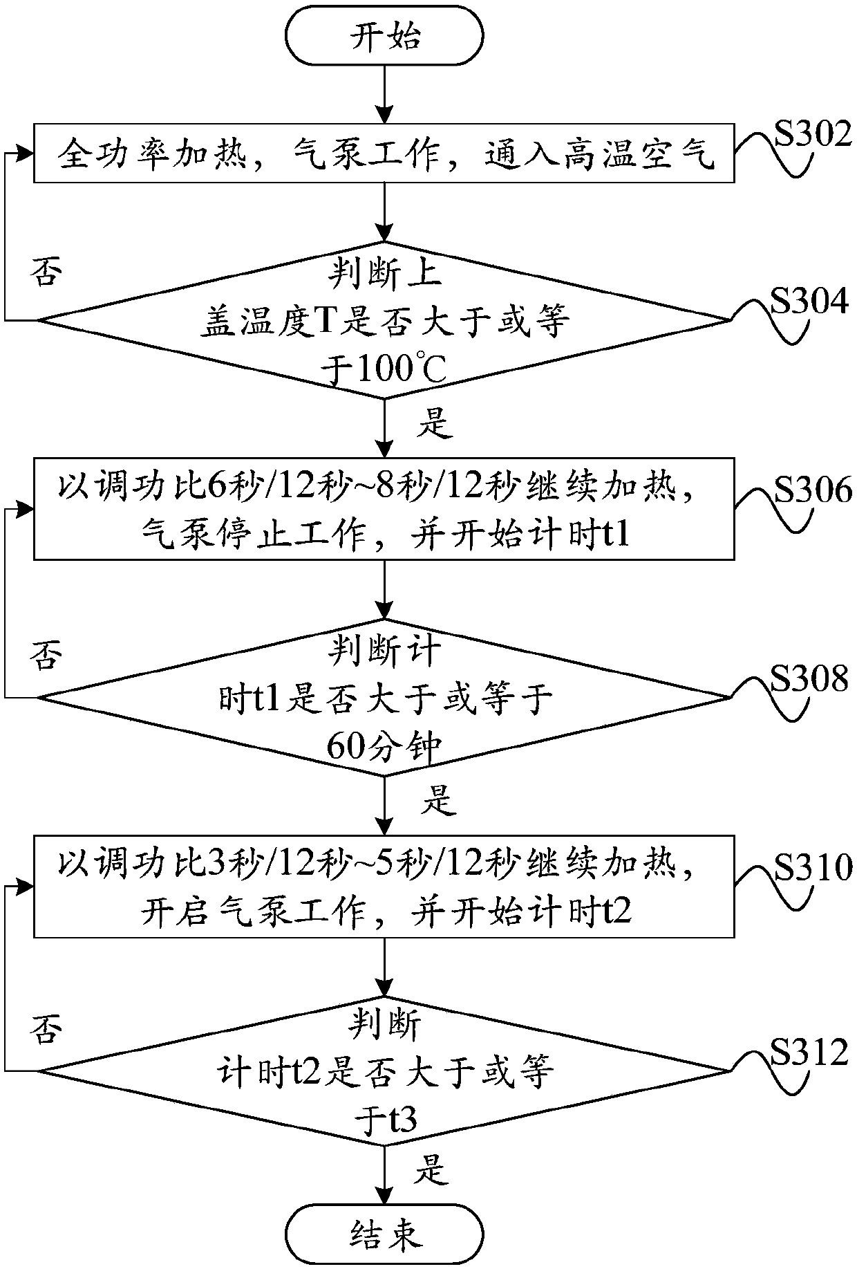 Cooking utensil, cooking method and computer readable storage medium