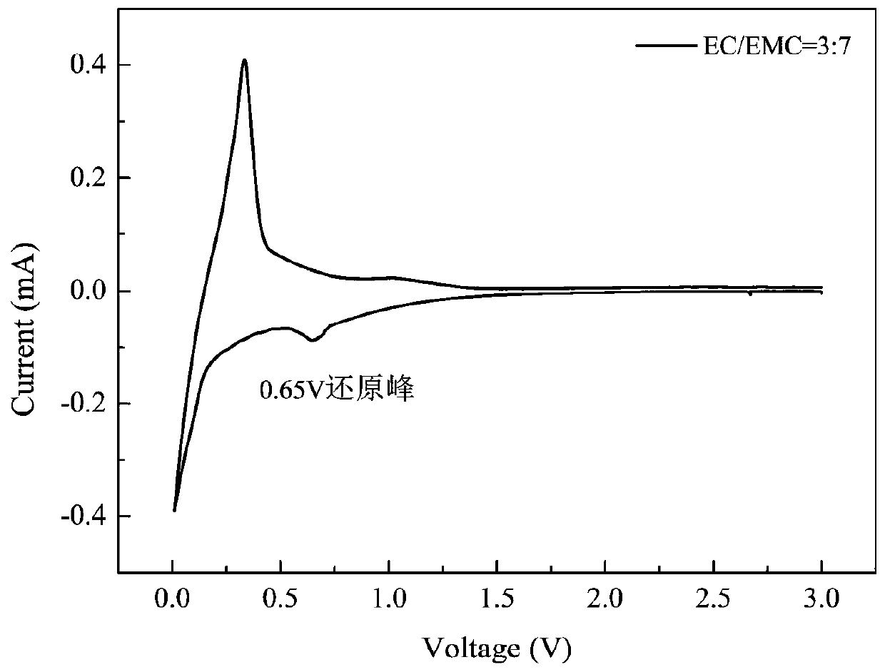 Lithium ion battery electrolyte considering high and low temperature performances and battery