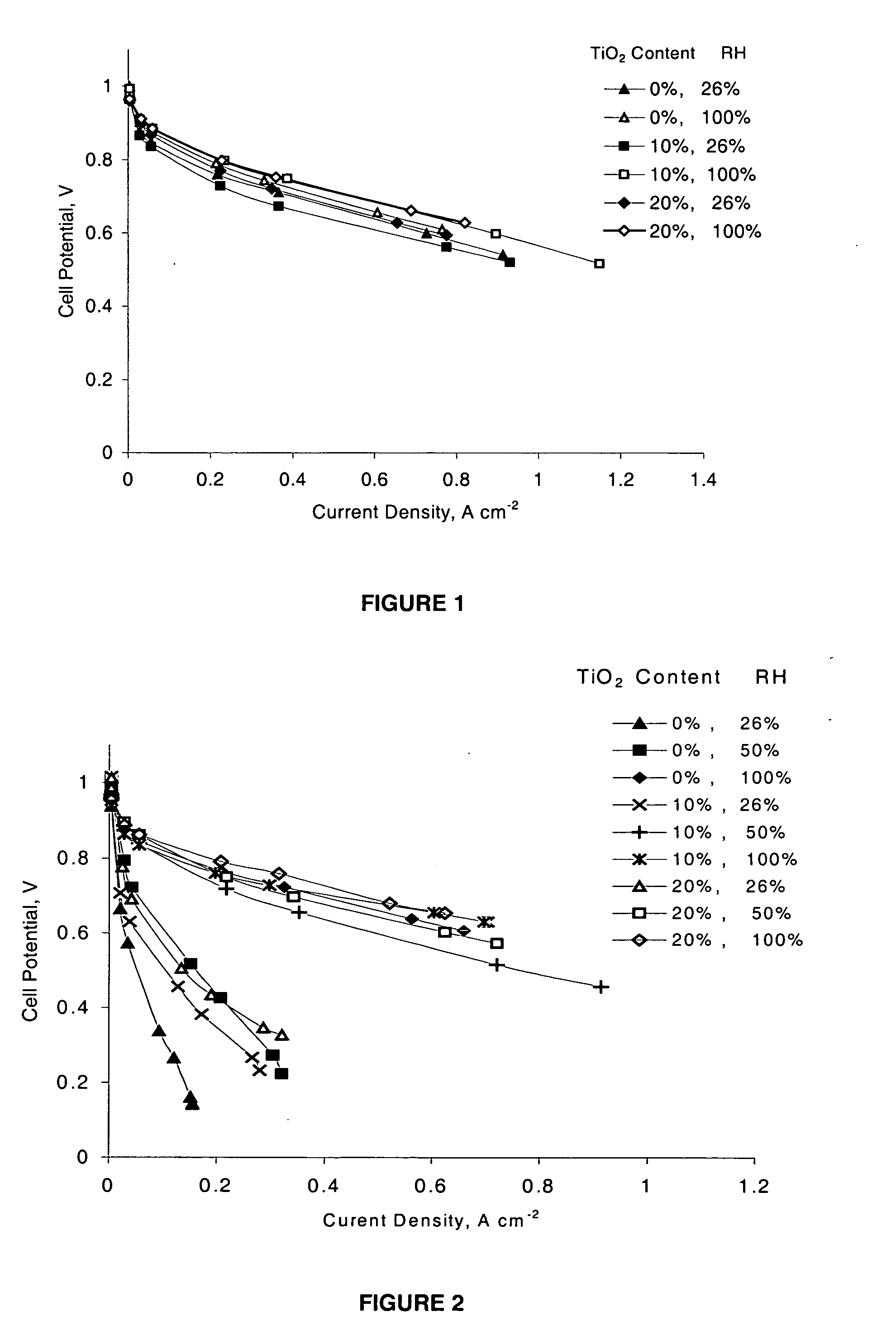 Composite membrane for fuel cell and fuel cells incorporating said membranes