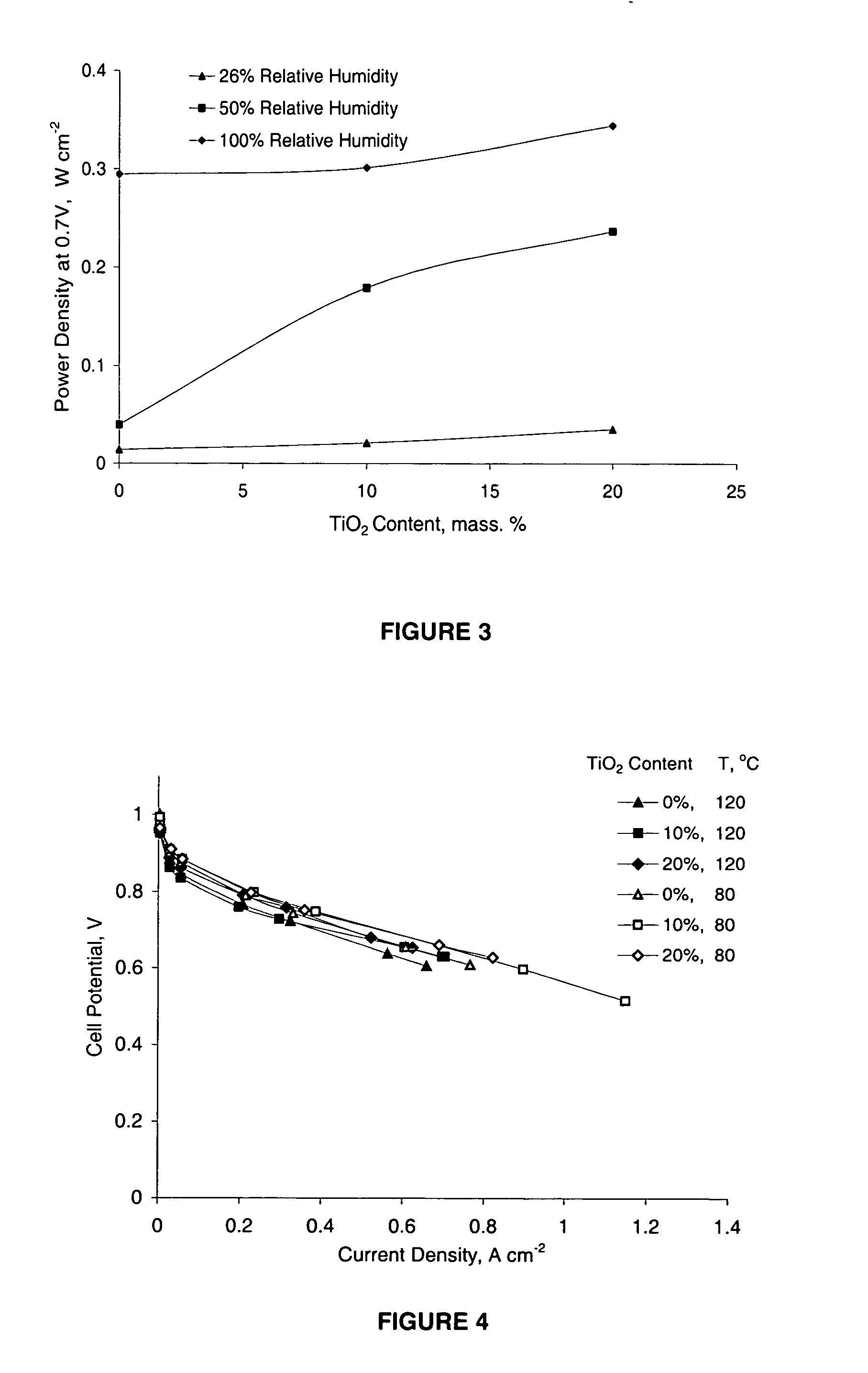 Composite membrane for fuel cell and fuel cells incorporating said membranes