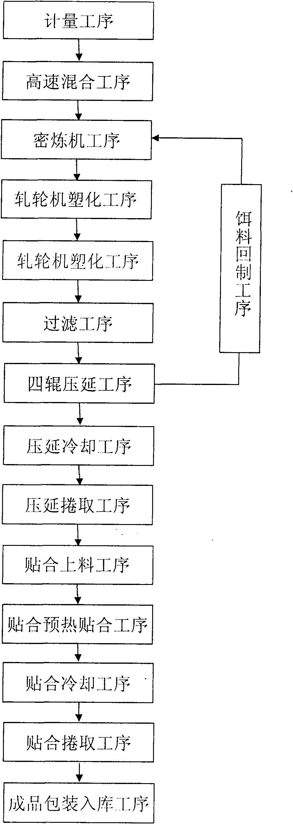 Environment-friendly low-toxicity white-light gluing crystal board and manufacture method thereof