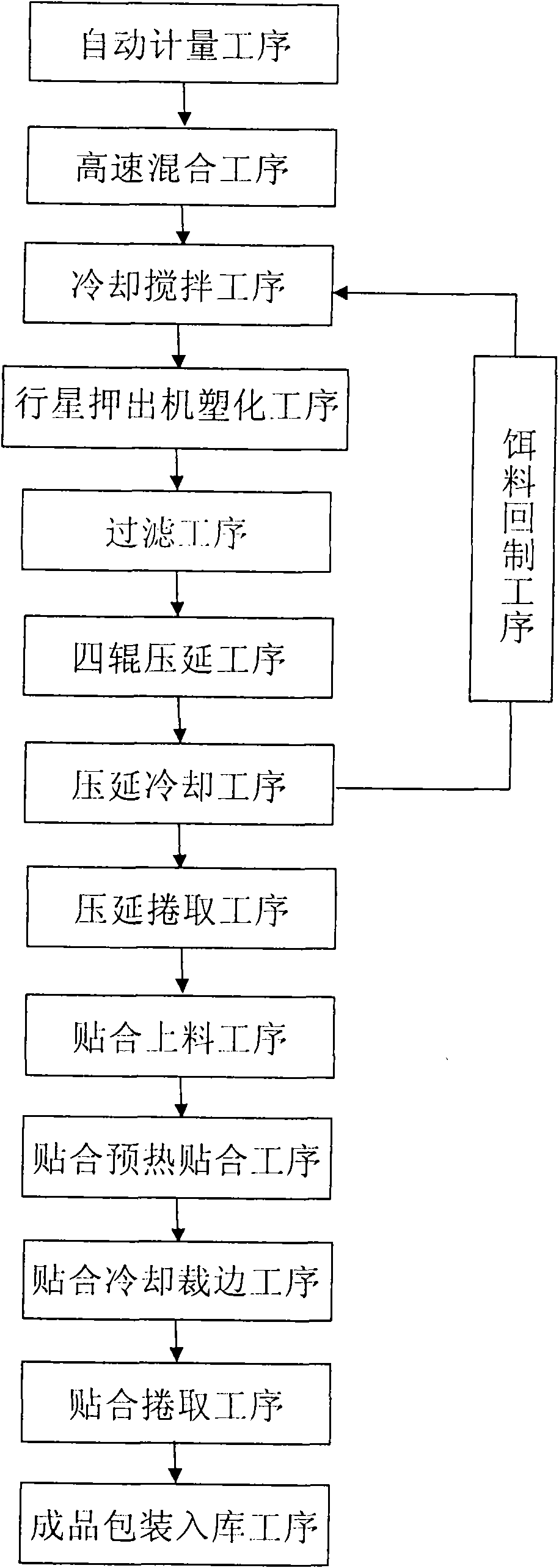 Environment-friendly low-toxicity white-light gluing crystal board and manufacture method thereof