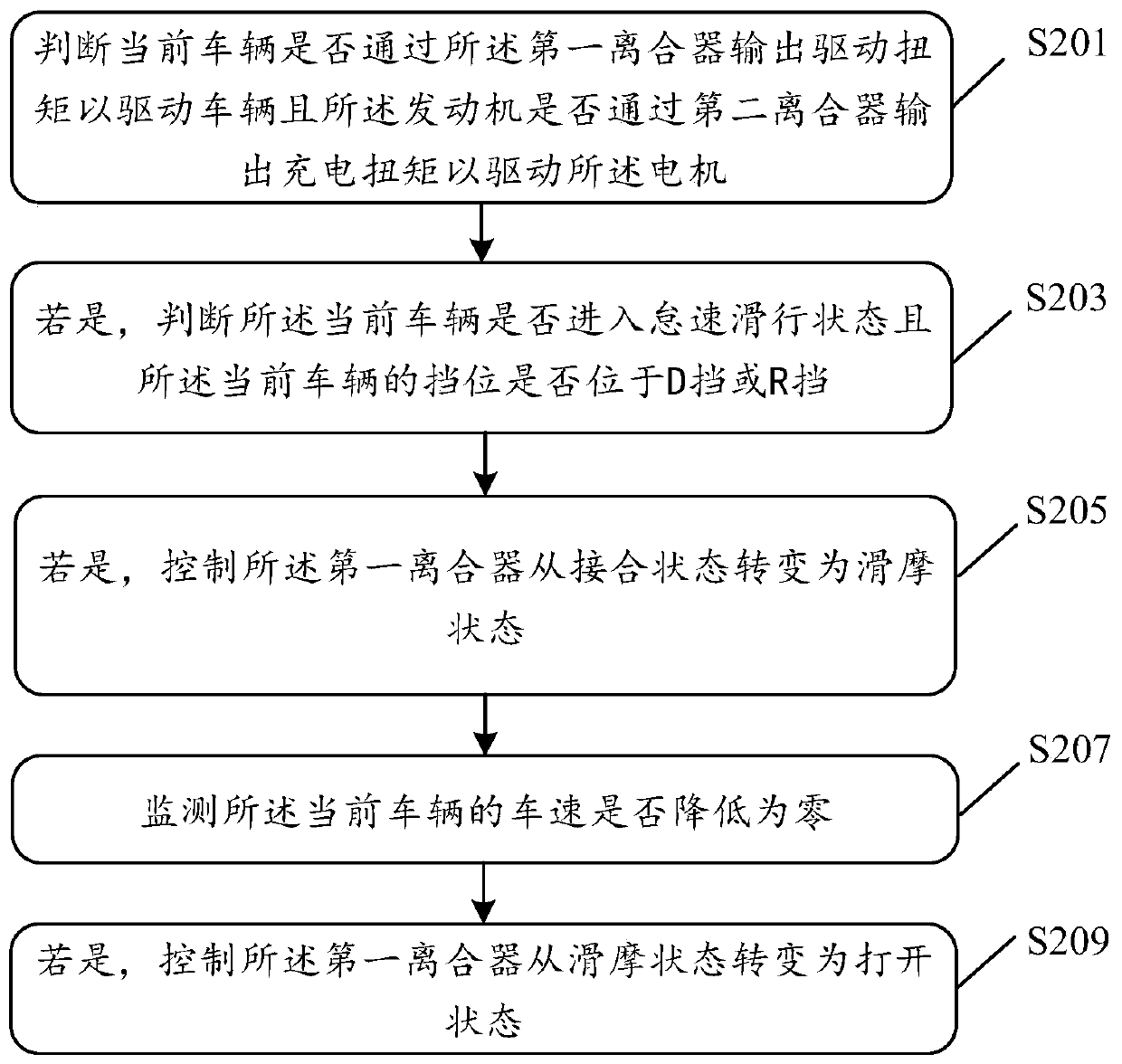 Torque control method and device for hybrid power vehicle, and storage medium