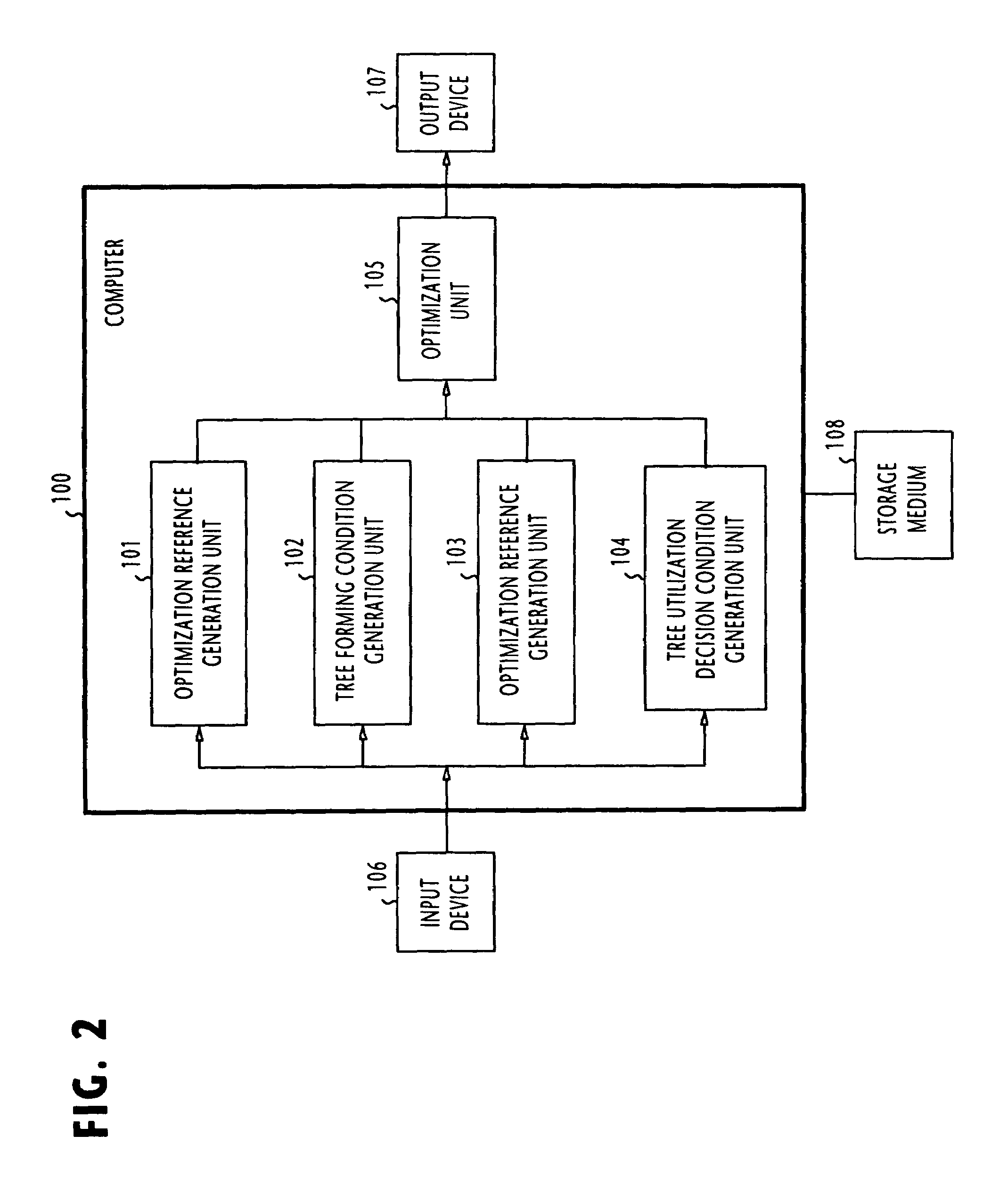Apparatus and method for designing communication paths of tree structure
