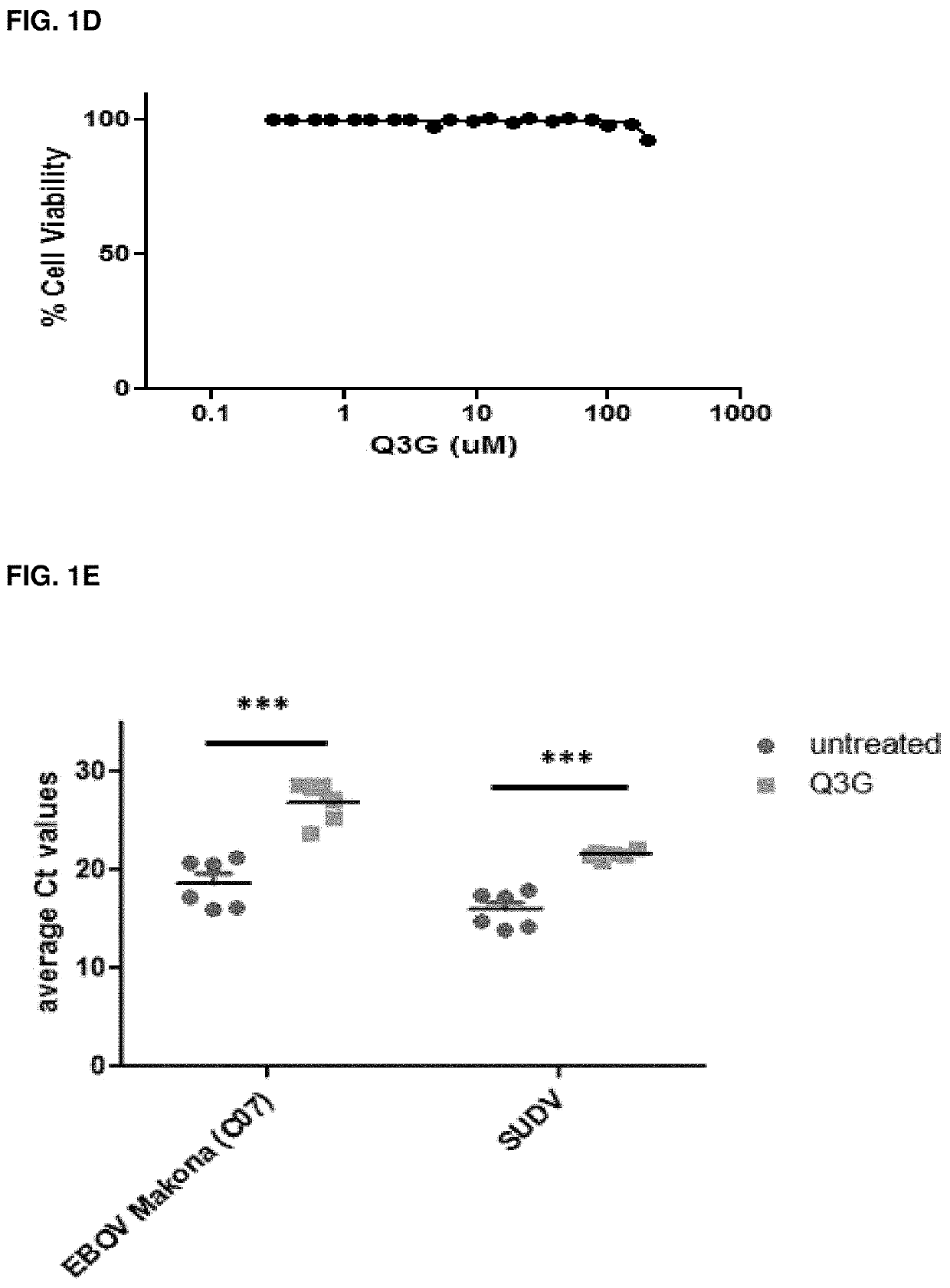 Methods of preventing or treating filovirus and flavivirus diseases