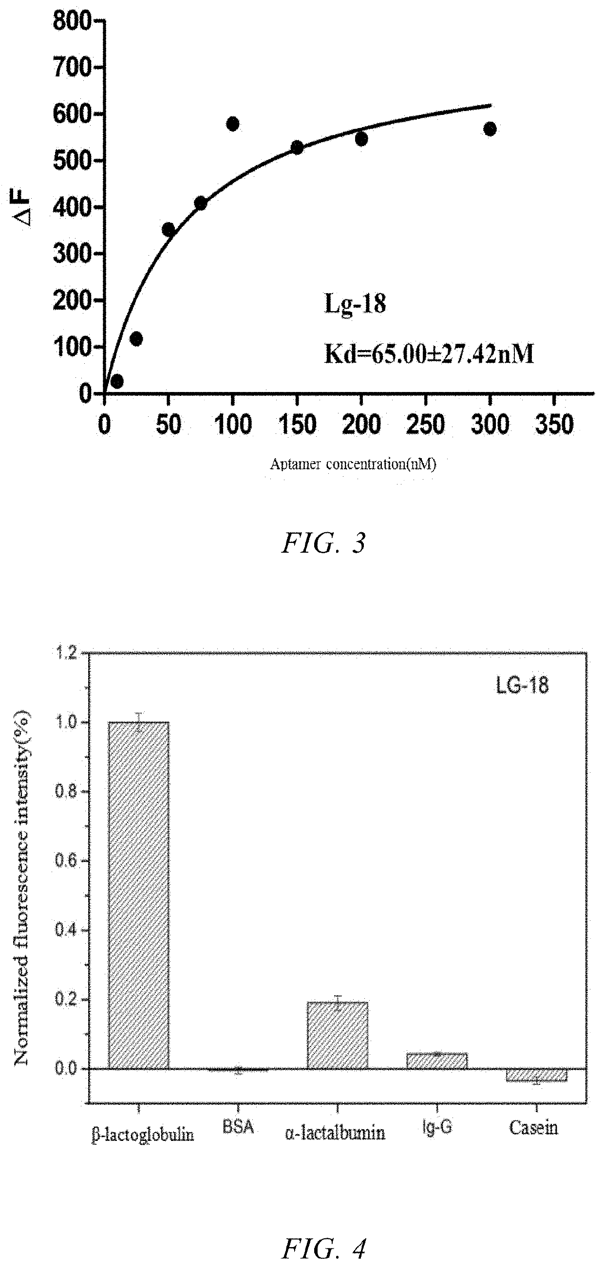 Nucleic acid aptamer specifically recognizing b-lactoglobulin and use thereof