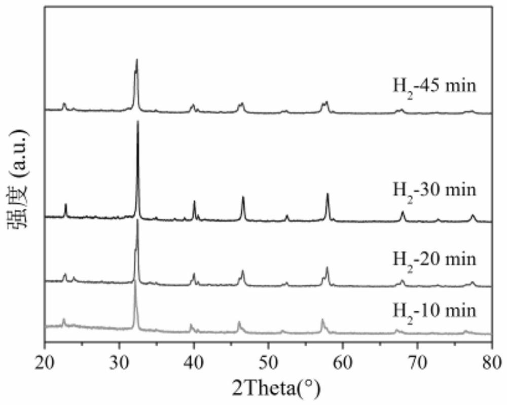 High-performance Reversible Solid Oxide Battery Electrode Material ...