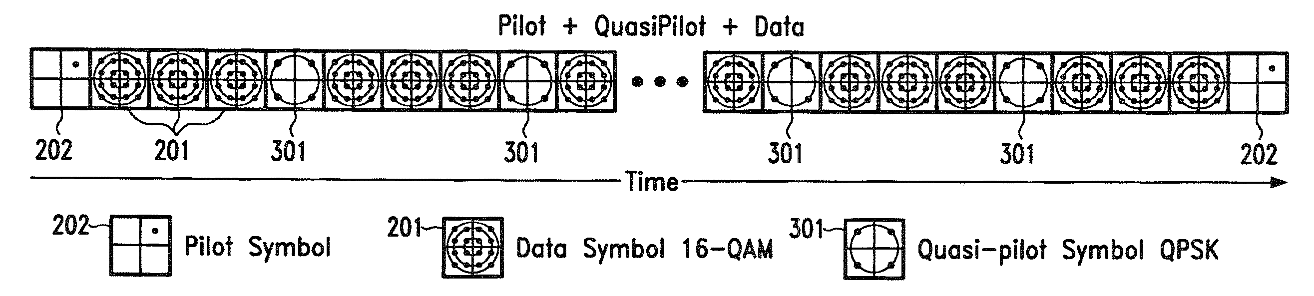 Quasi-Pilot Symbol Substitution