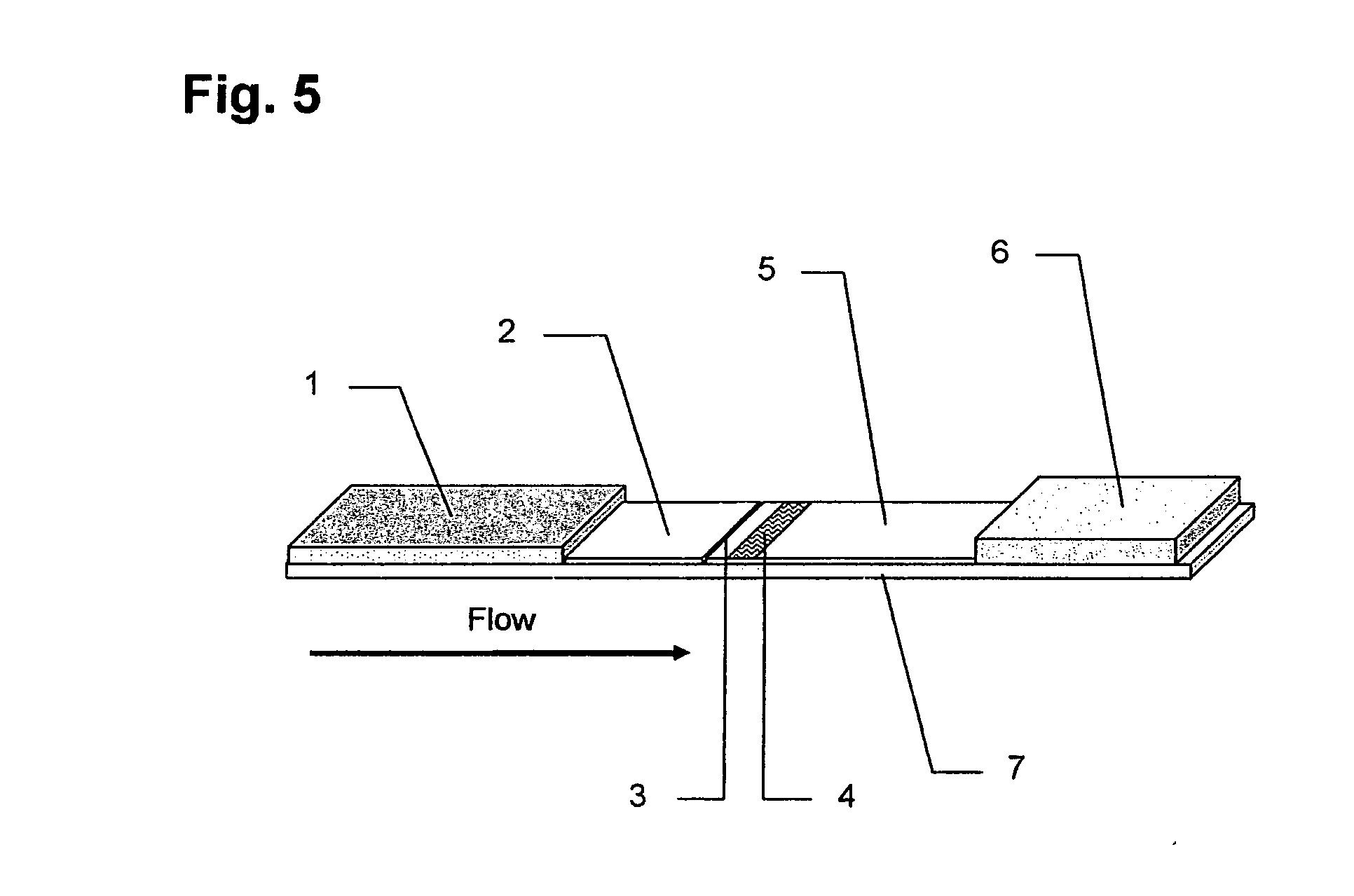 Method to increase specificity and/or accuracy of lateral flow immunoassays