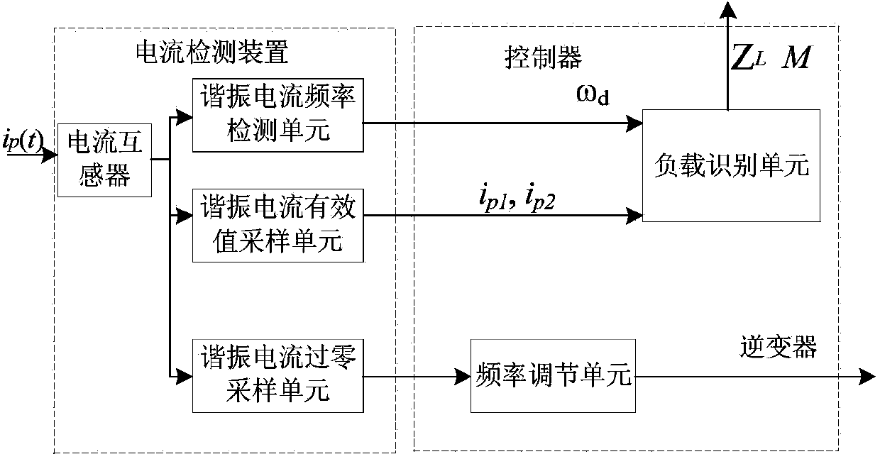 Voltage-type wireless power supply system load identification method and system
