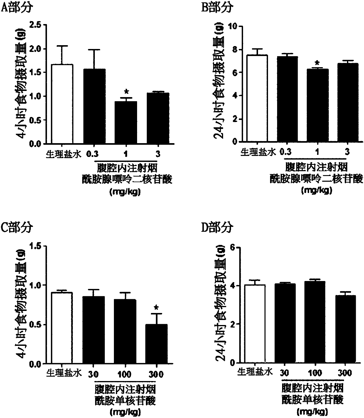 Composition containing NAD for preventing and treating obesity or impaired glucose tolerance