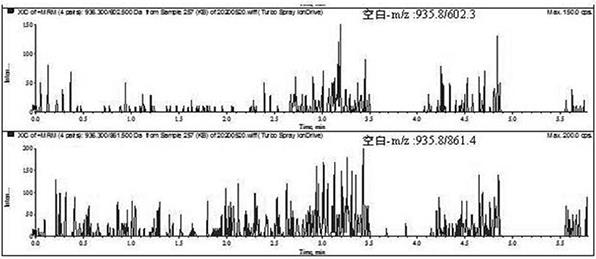 Agkistrodon halas hemocoagulase characteristic polypeptide and application thereof in species identification of hemocoagulase for injection