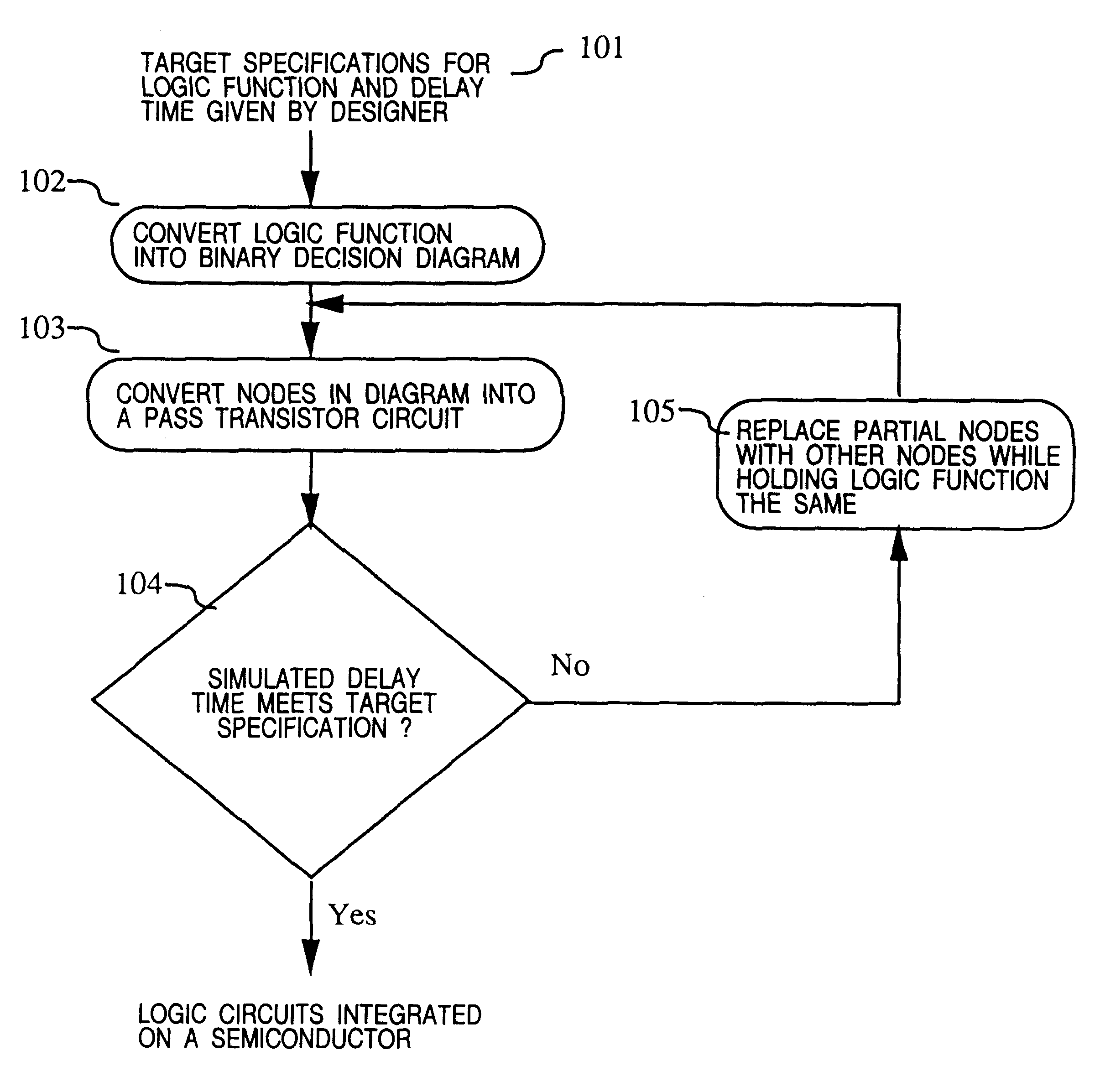 Method for designing semiconductor integrated circuit and automatic designing device