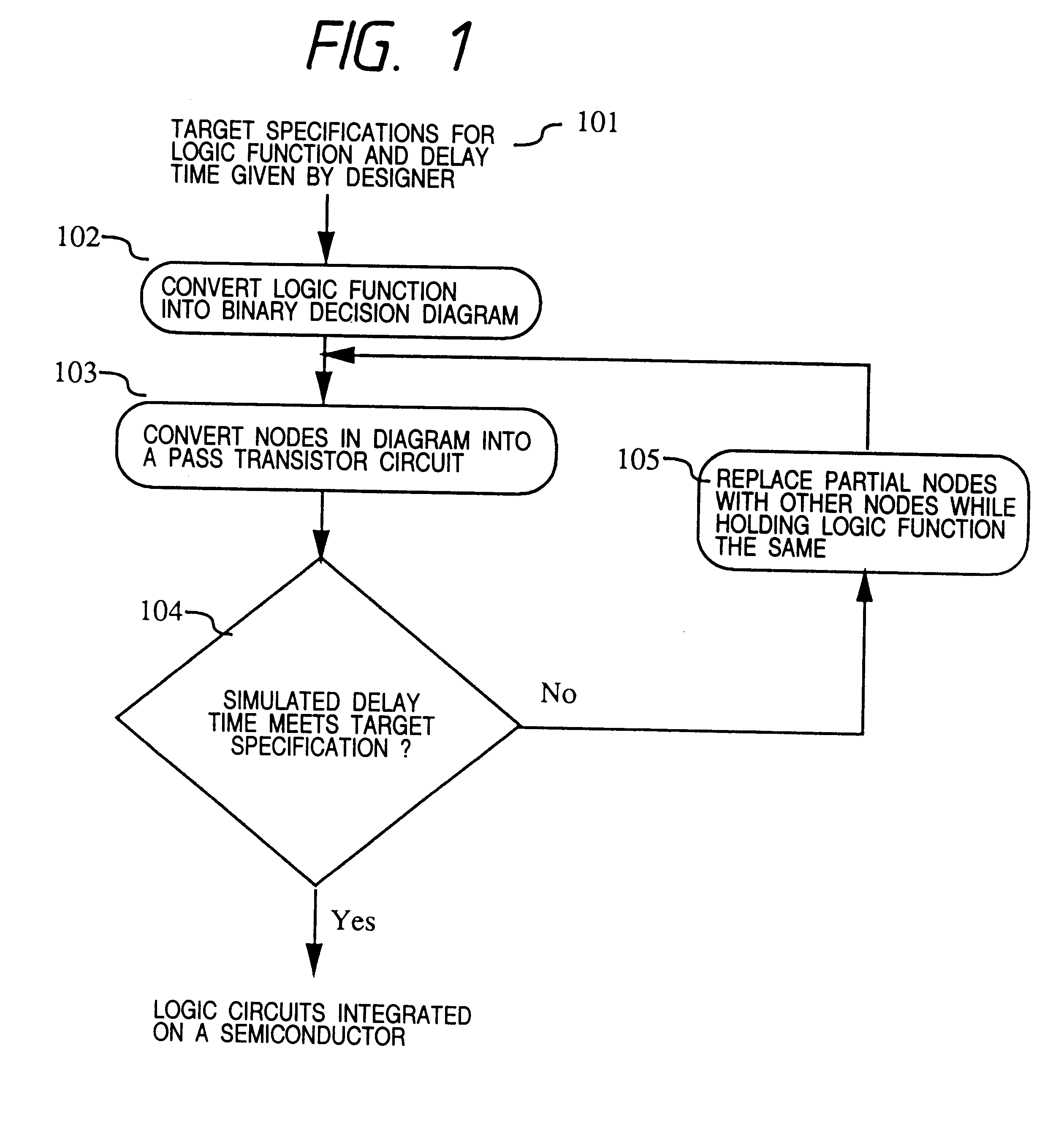 Method for designing semiconductor integrated circuit and automatic designing device