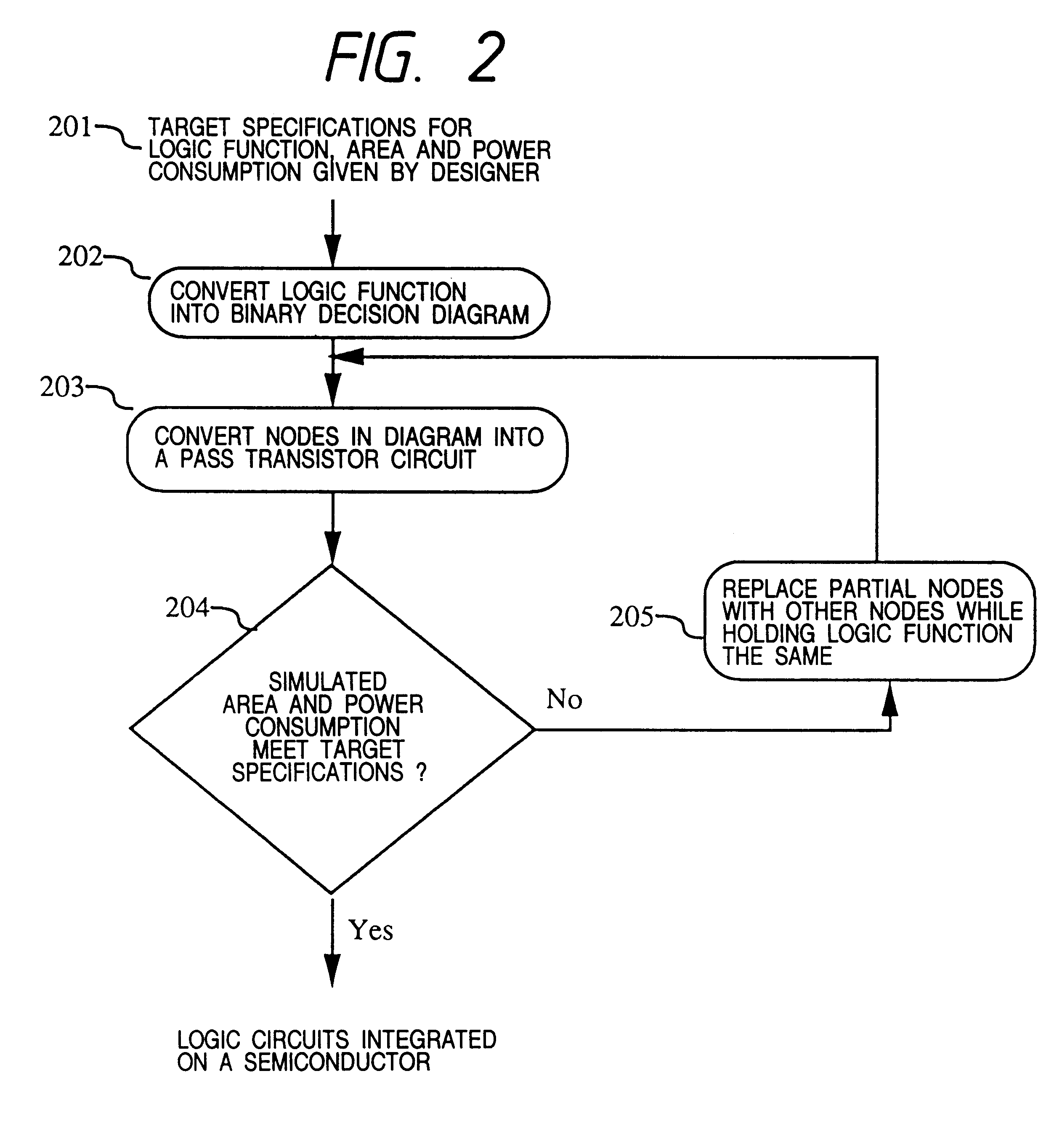 Method for designing semiconductor integrated circuit and automatic designing device