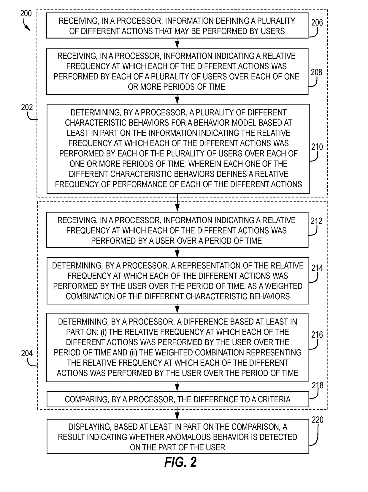 Methods, systems, apparatus, and storage media for use in detecting anomalous behavior and/or in preventing data loss