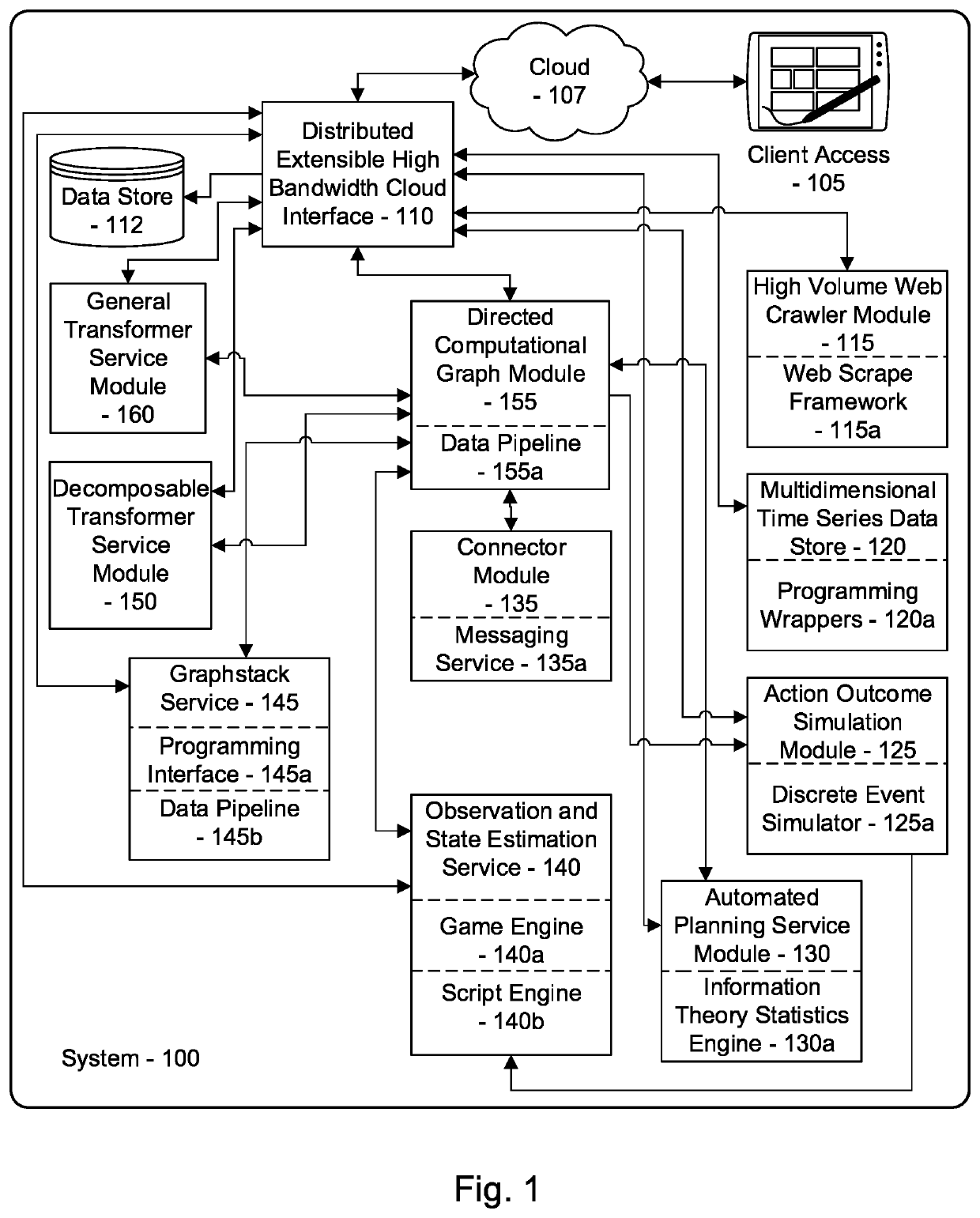System and method for comprehensive data loss prevention and compliance management