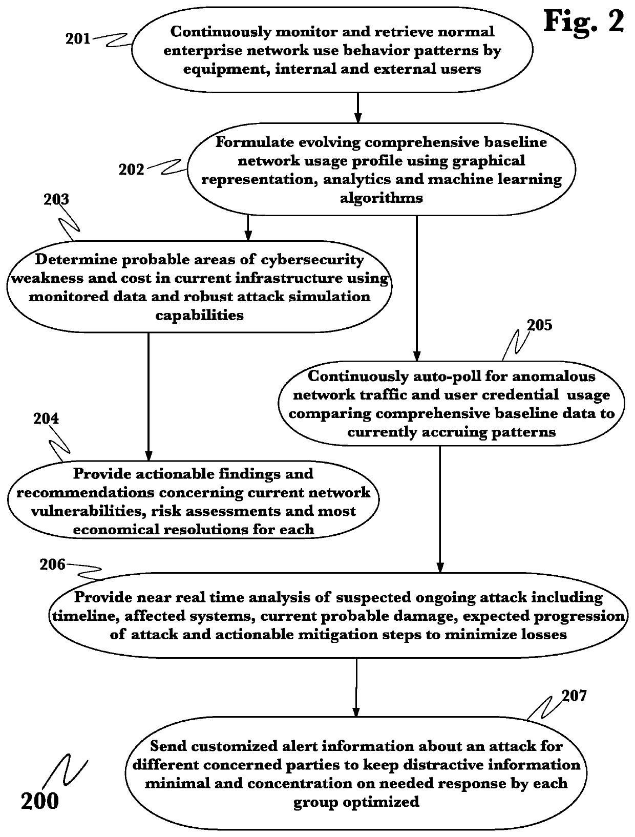 System and method for comprehensive data loss prevention and compliance management