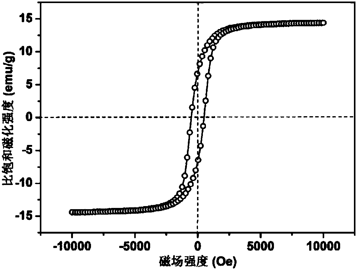 Acid-resistant high-mechanical-strength magnetic acrylic-series weak acid cation exchange microspherical resin and method of preparing same