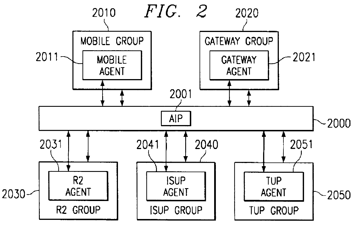 Agent interworking protocol and call processing architecture for a communications system