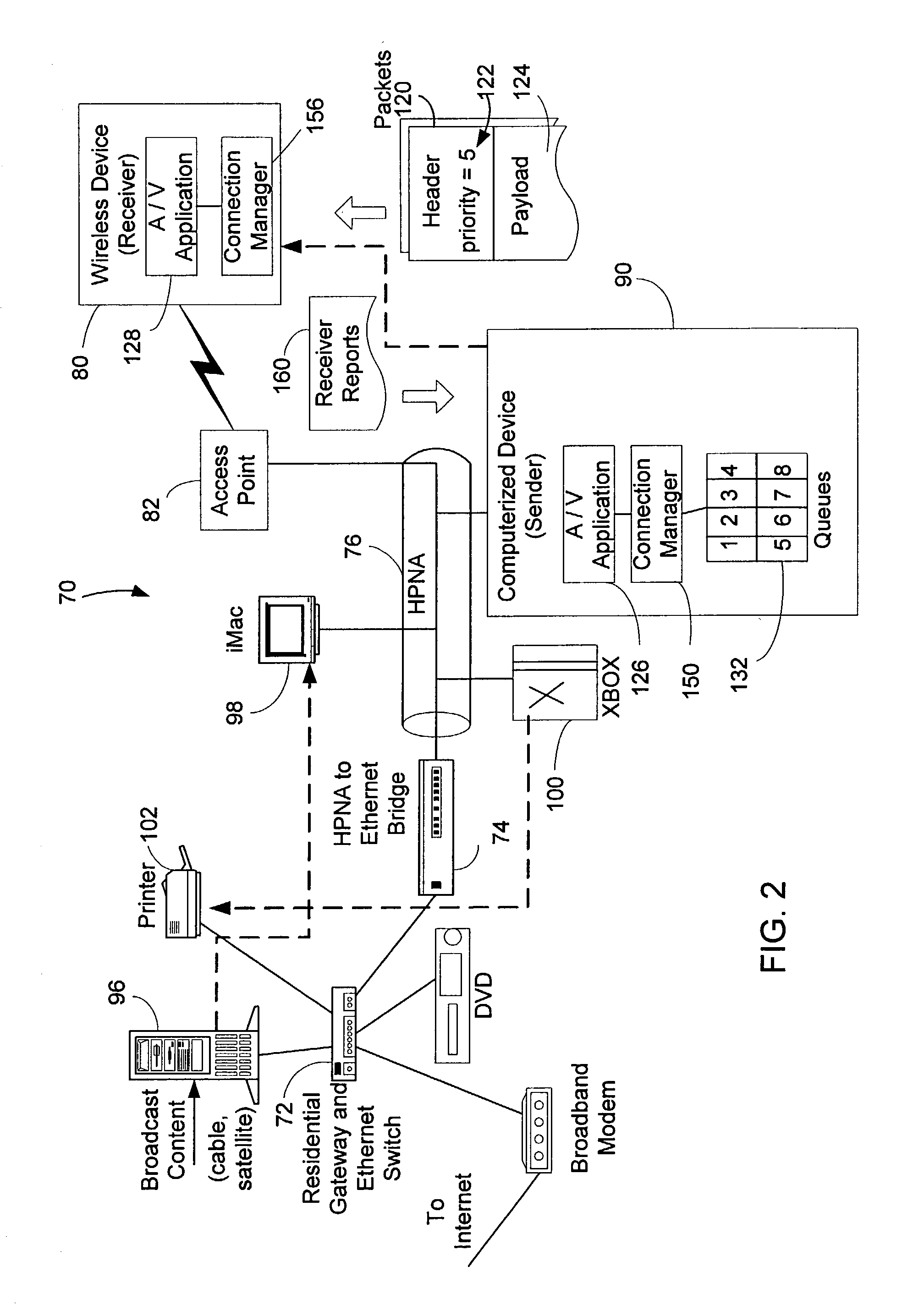 Network connection setup procedure for traffic admission control and implicit network bandwidth reservation