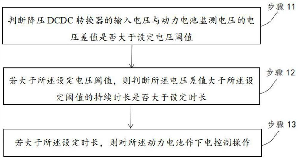 New energy vehicle power-off control method and device