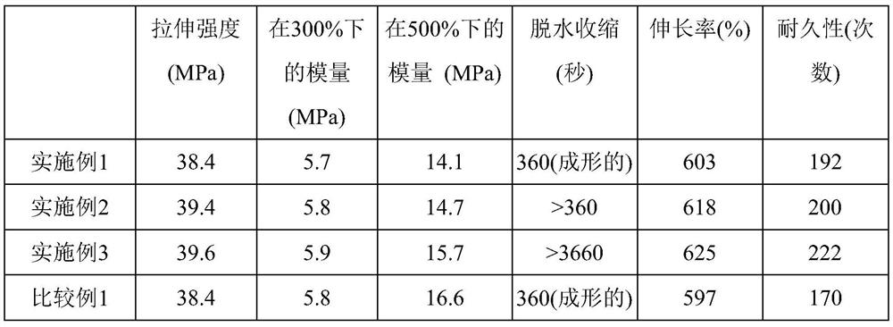 Latex composition for dip molding, and shaped articles prepared therefrom