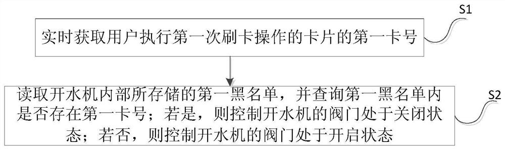 An authentication method and system for an intelligent water boiler based on the Internet of Things