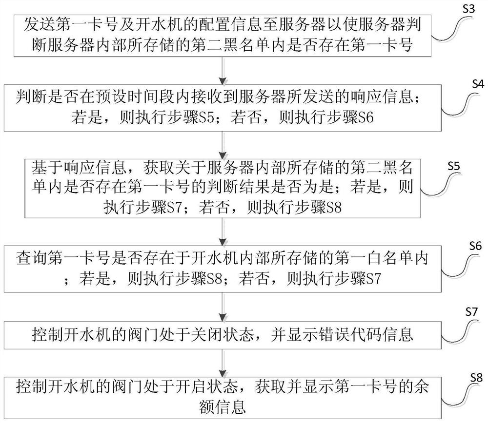 An authentication method and system for an intelligent water boiler based on the Internet of Things