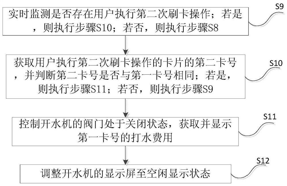 An authentication method and system for an intelligent water boiler based on the Internet of Things