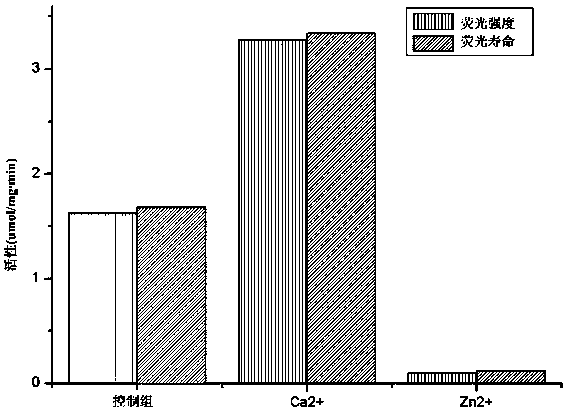 Vesicle for detecting phospholipase a2 activity, preparation method thereof and method for detecting phospholipase a2 activity with fluorescent probe