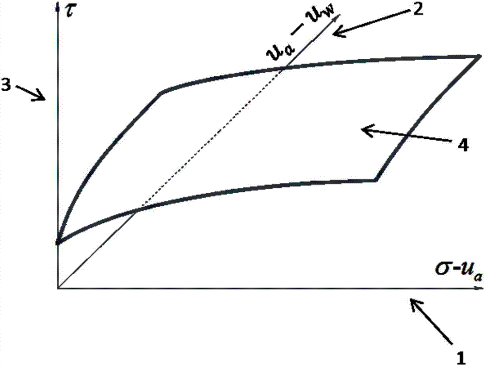 Unsaturated soil nonlinear strength enveloping shell model