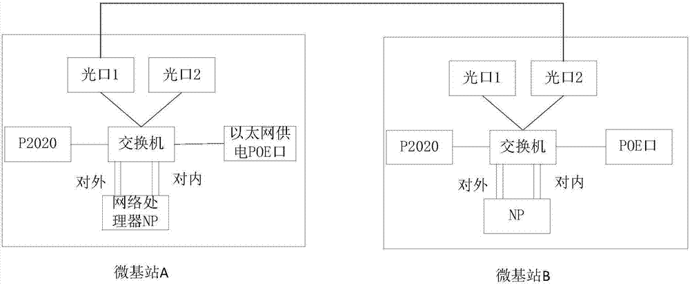 Flow balancing method and micro-node B