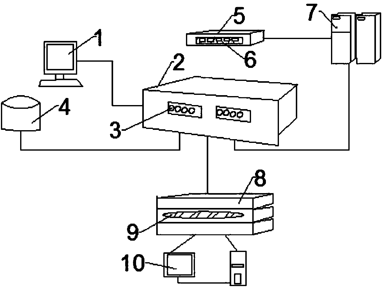 Computer system for ensuring information security