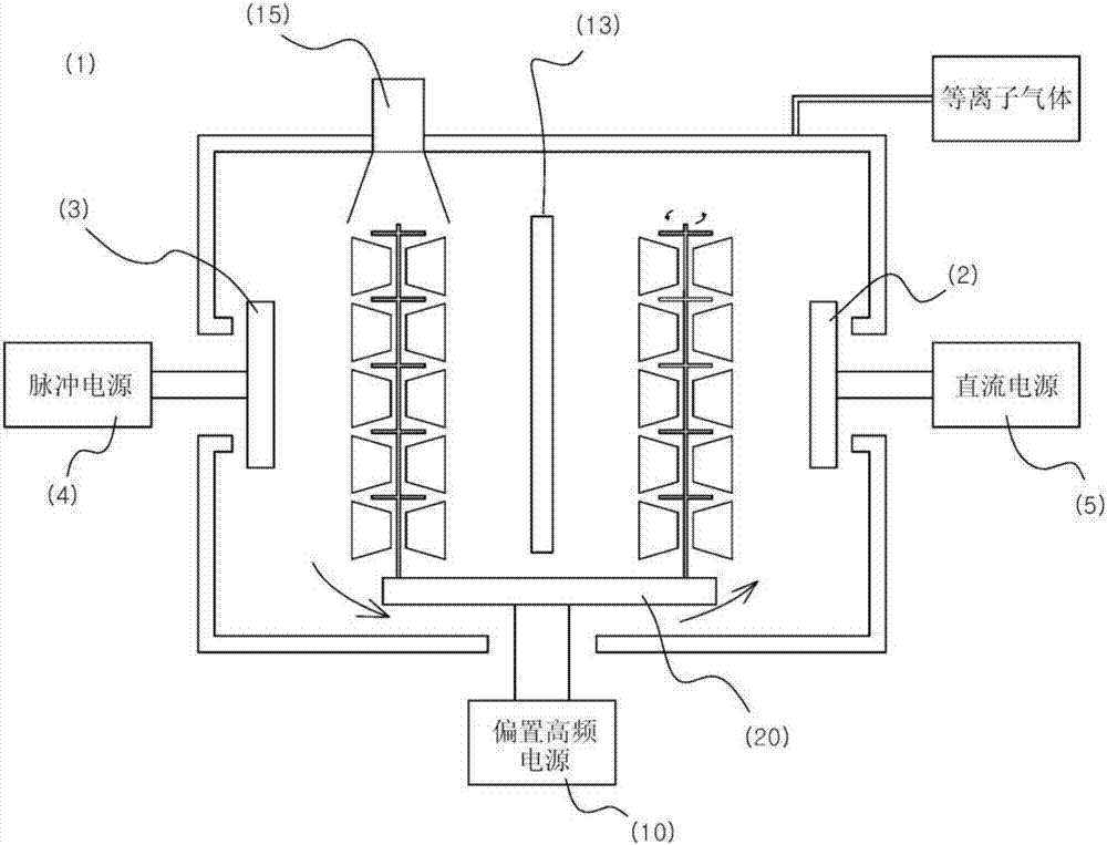 A method for production of dishware using plasma hybrid deposition system