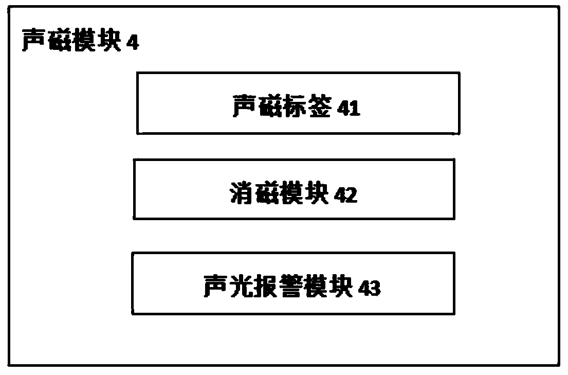 Self-service cash collection system and method