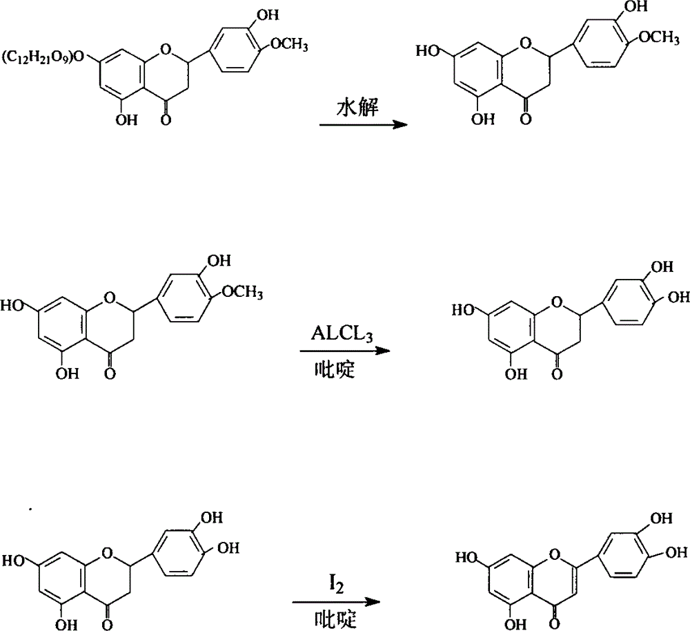 Semisynthesis luteolin preparation new process