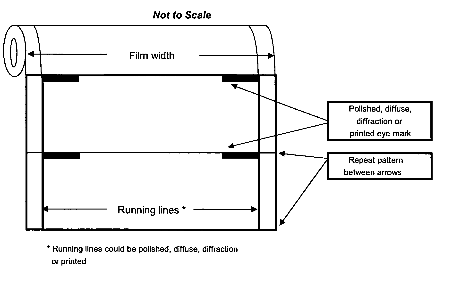 Process of making laminated sheet and product made by the process