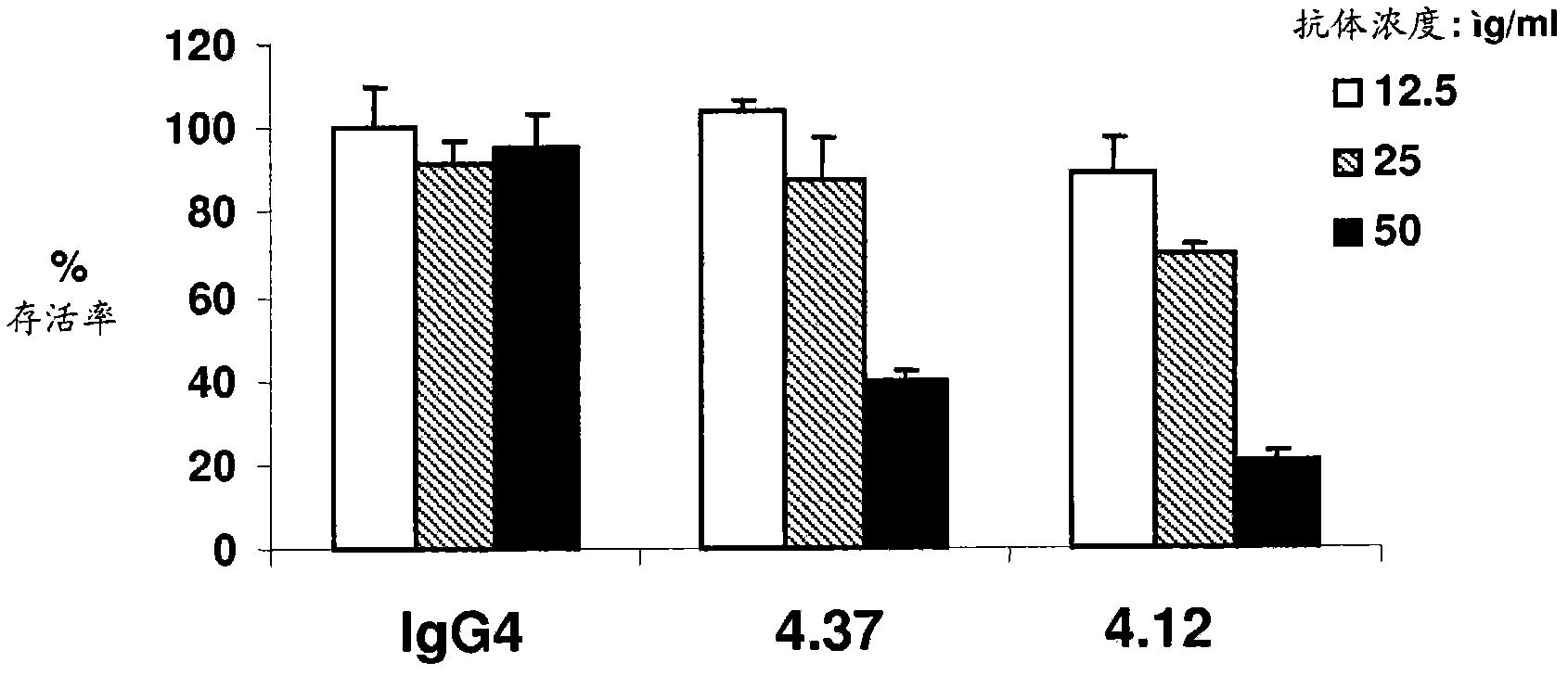 Targeted binding agents directed to cd105 and uses thereof